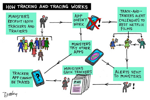 Track n Trace